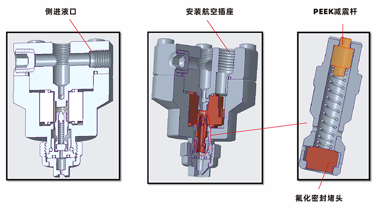 DCF-L单流体电磁阀喷嘴