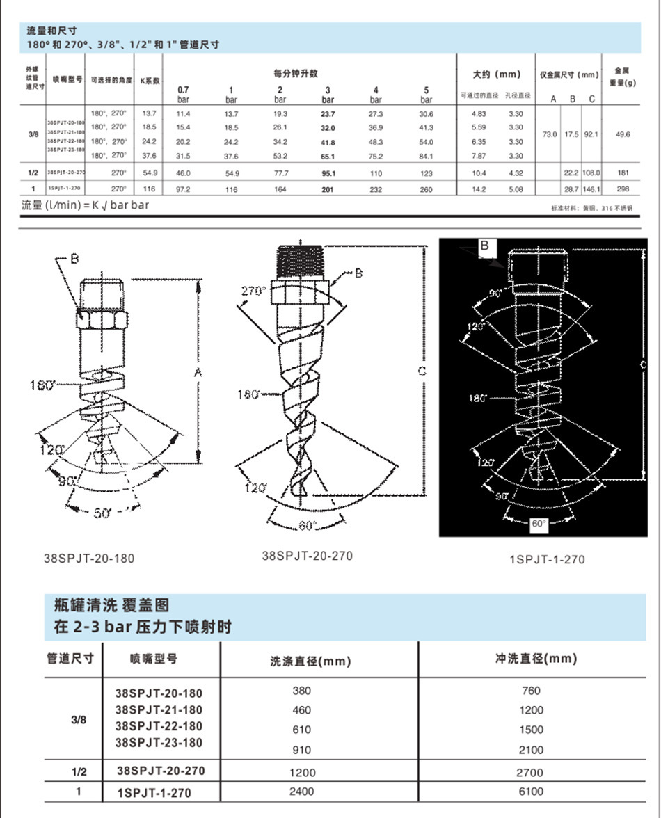 螺旋洗罐喷嘴01.jpg